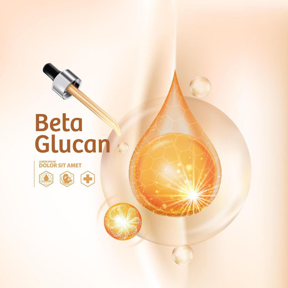 Beta Glukan Serum zum Haut Pflege kosmetisch Poster, Banner Design vektor