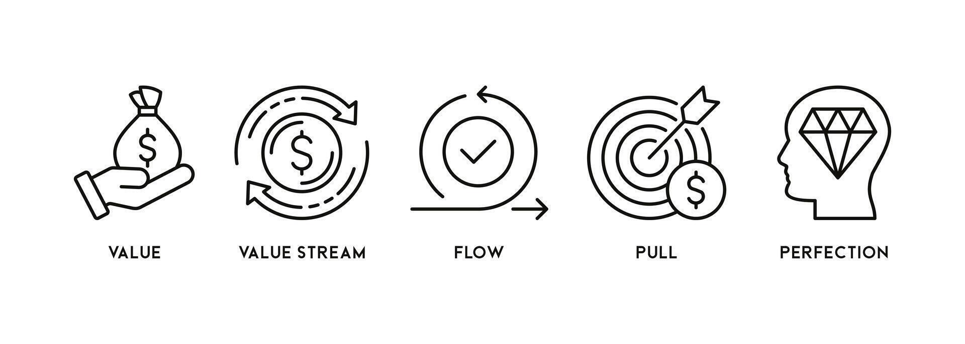 lehnen Denken Konzept Banner Netz editierbar Illustration mit definieren Wert, Wert Strom, erstellen Fluss, etabliert ziehen, und Perfektion Symbol vektor