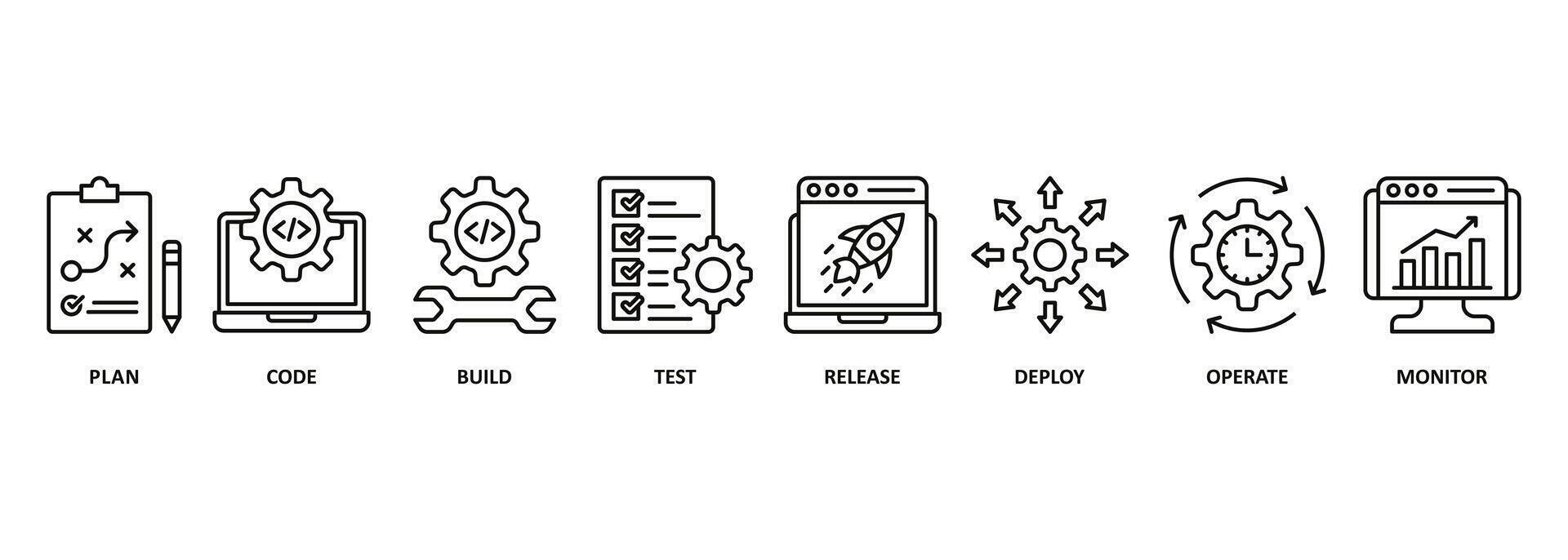 Devops Banner Netz Symbol Vektor Illustration Konzept zum Software Ingenieurwesen und Entwicklung mit ein Symbol von ein planen, Code, bauen, prüfen, freigeben, einsetzen, arbeiten, und Monitor