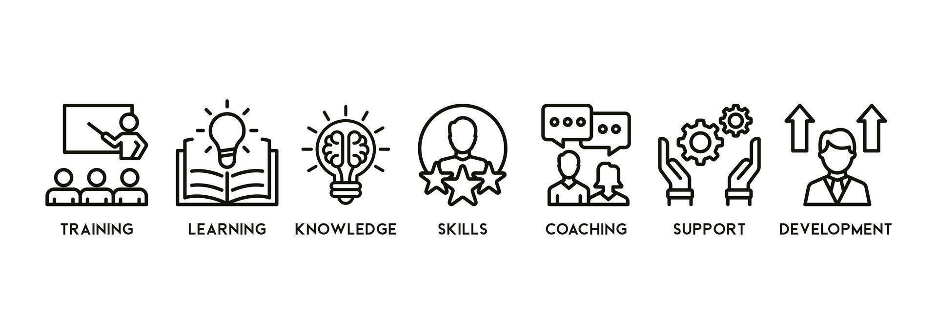 Kapazität Gebäude Banner Netz Symbol Vektor Illustration Konzept mit ein Symbol von Ausbildung, Lernen, Wissen, Fähigkeiten, Coaching, Unterstützung, und Entwicklung