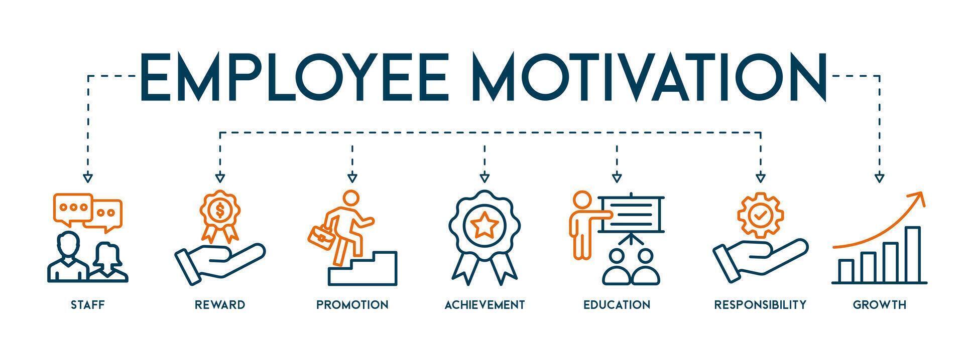 Mitarbeiter Motivation Vektor Illustration Geschäft Verwaltung Strategie Banner Symbol mit Mitarbeiter, belohnen, Förderung, Leistung, Ausbildung, Verantwortung