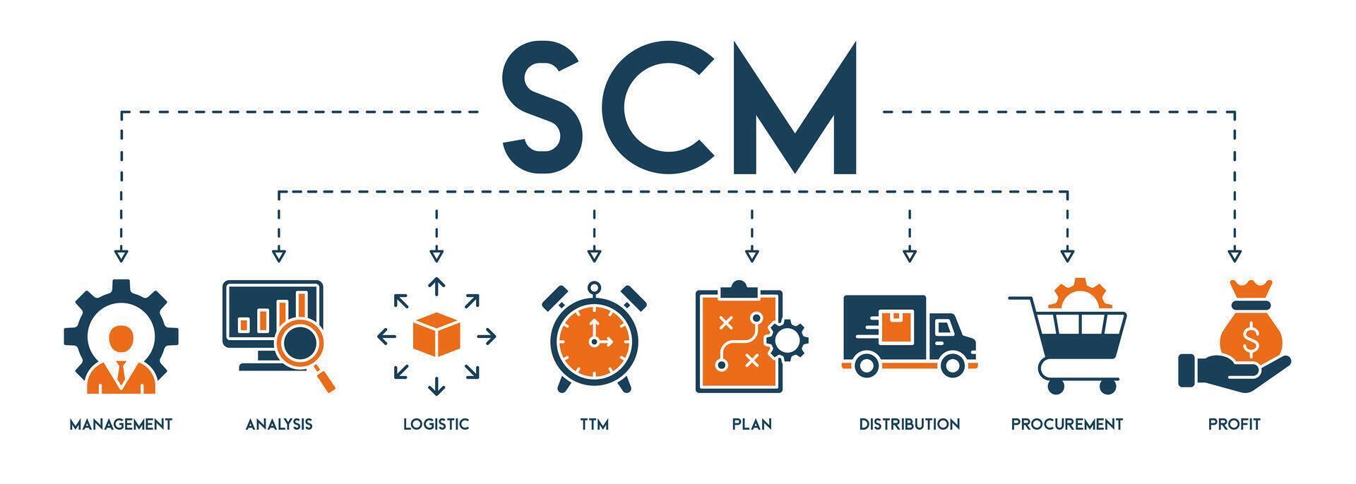 scm Banner Netz Symbol Vektor Illustration Konzept zum liefern Kette Verwaltung mit Symbol und Symbol von Management, Analyse, Logistik, ttm, planen