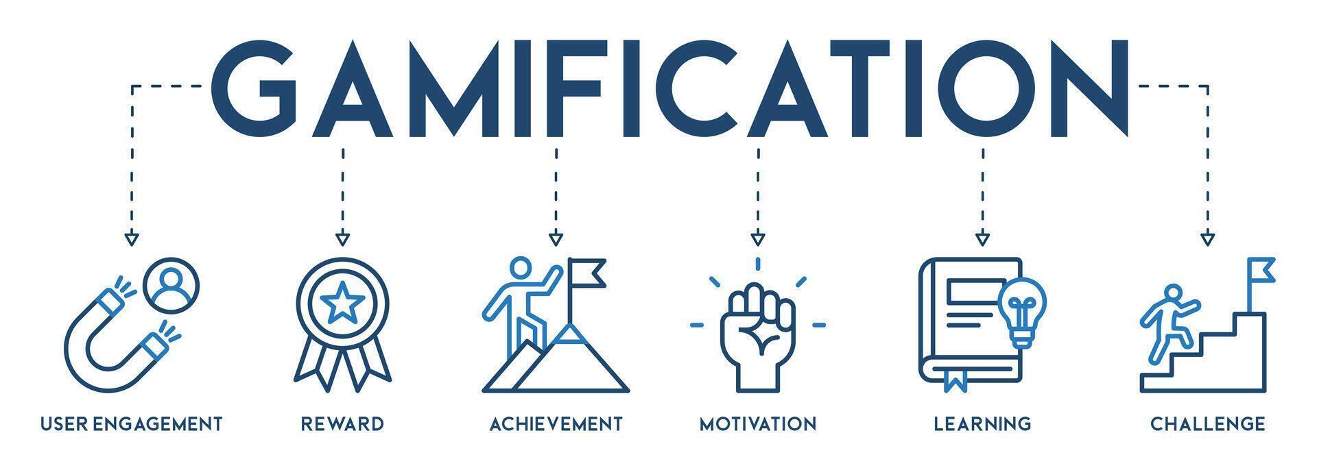 gamification baner vektor illustration begrepp med de ikon och symbol av användarengagemang, pris, prestation, motivering, inlärning och utmaning