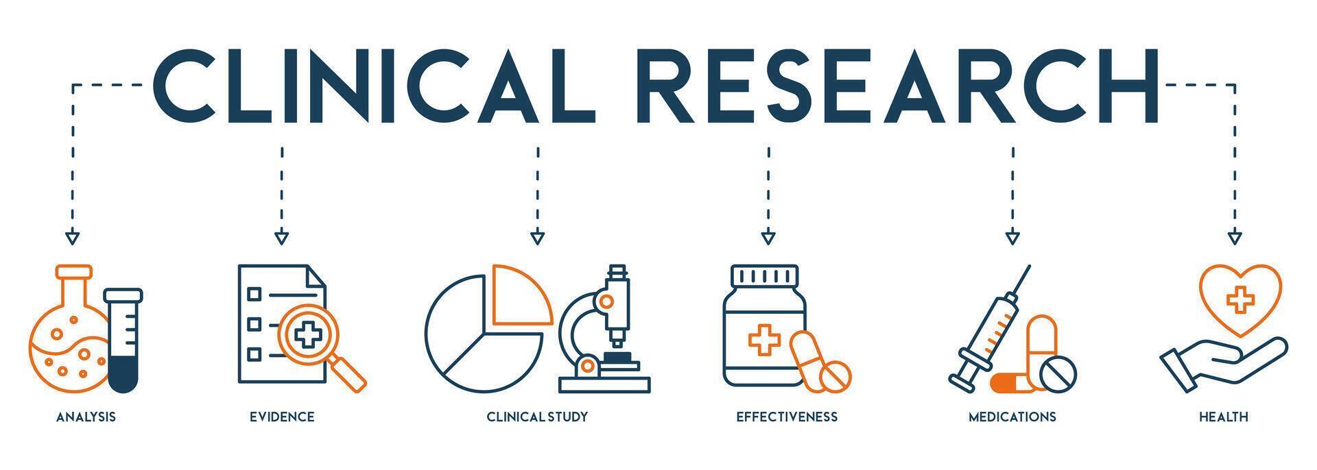 Banner von klinisch Forschung Vektor Illustration Konzept Piktogramm mit das Symbol von Analyse, Beweis, klinisch lernen, Wirksamkeit, Medikation