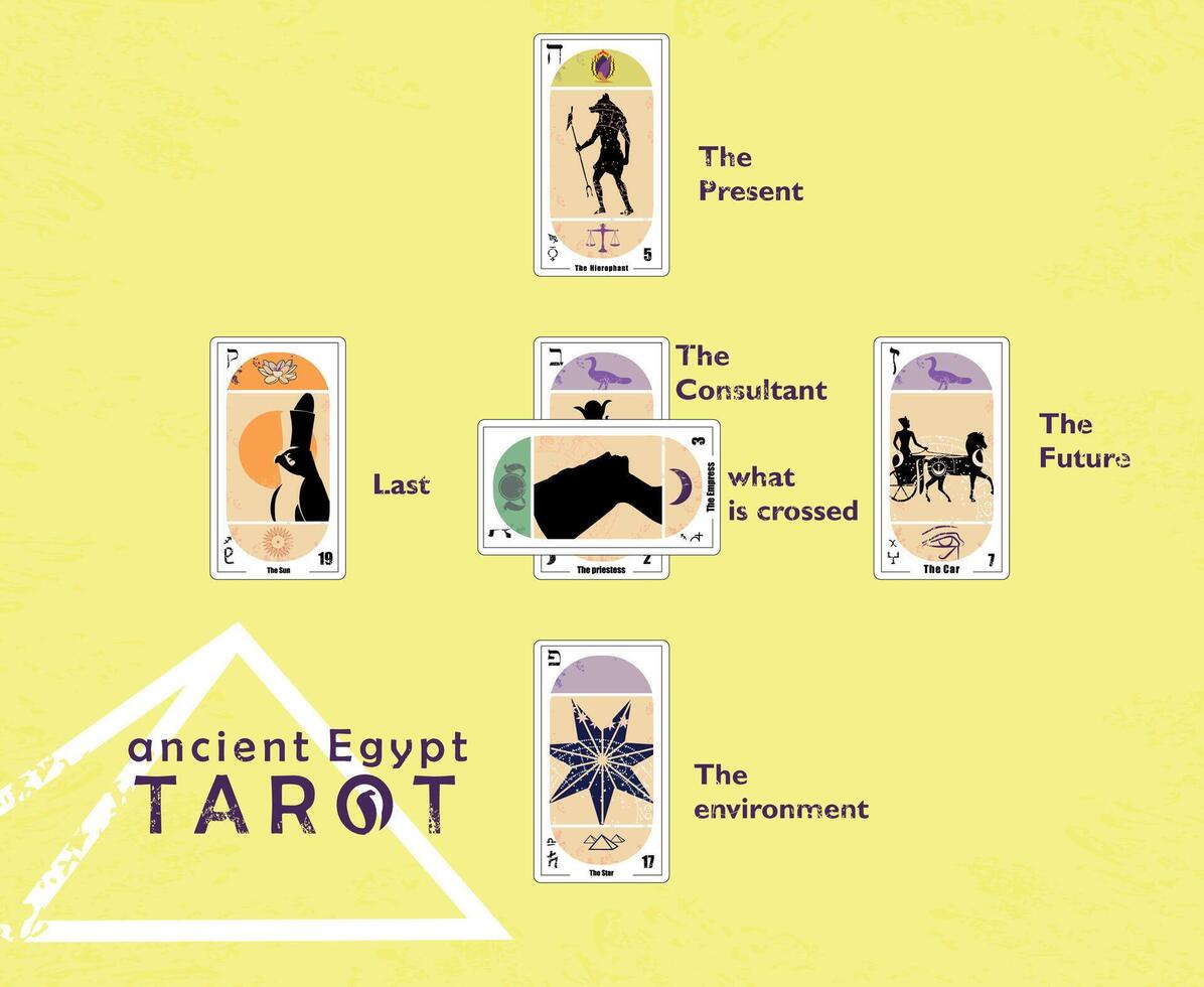 gammal egyptisk tarot. layout av olika tarot kort i en kort spridning exempel på sand färgad bakgrund. vektor