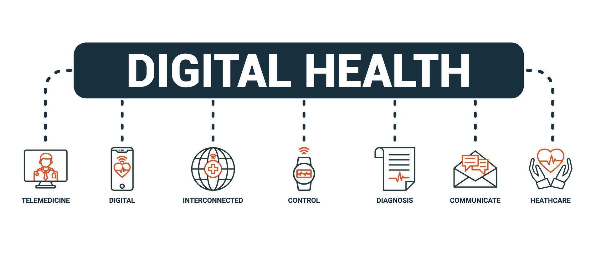 digital hälsa baner hemsida ikoner vektor illustration begrepp av teknologi i medicinsk sjukvård med ett ikoner av telemedicin, sammankopplade, kontrollera, diagnos på vit bakgrund