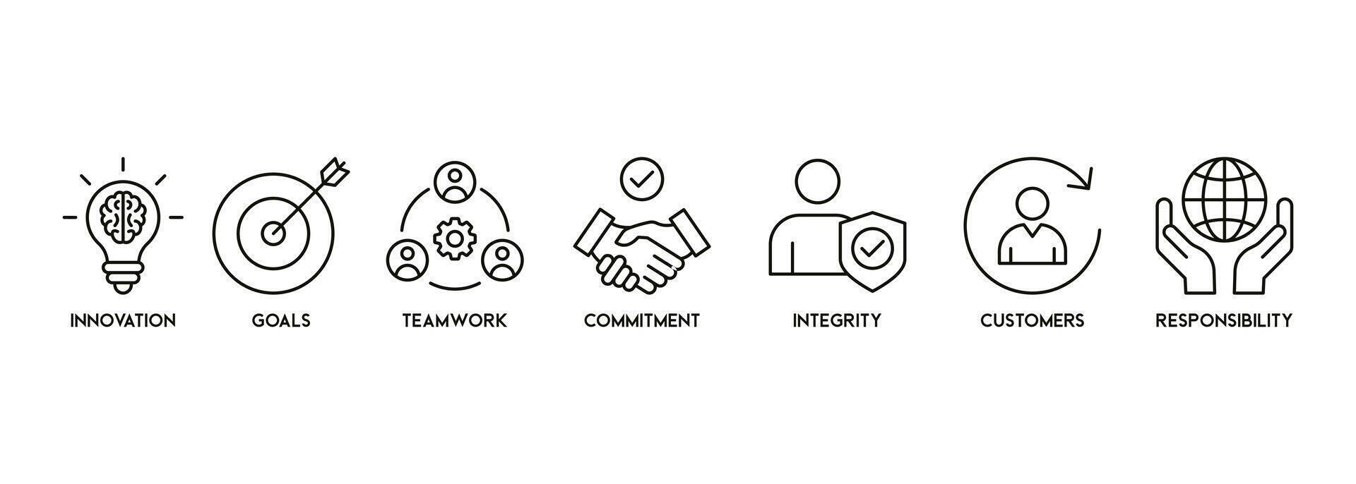 Ader Werte Banner Netz Symbol Vektor Illustration Konzept mit Symbol und Symbol von Innovation, Ziele, Zusammenarbeit, Engagement, Integrität, Kunden