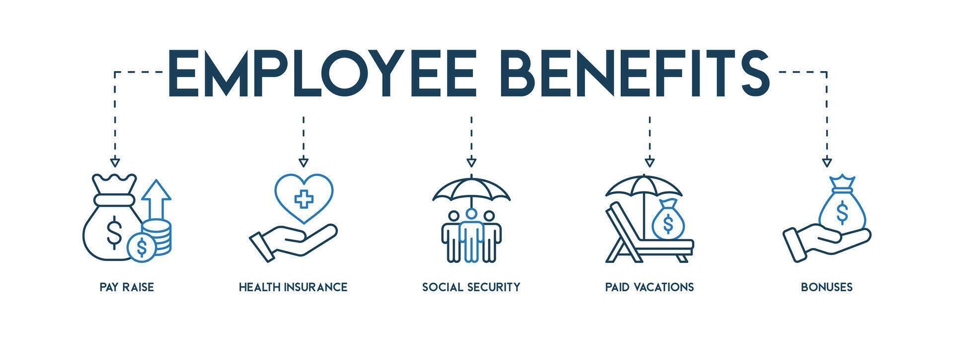 baner med anställd fördelar ikon begrepp på vit bakgrund vektor illustration med betala höja, hälsa försäkring, social säkerhet, betald semester och bonusar