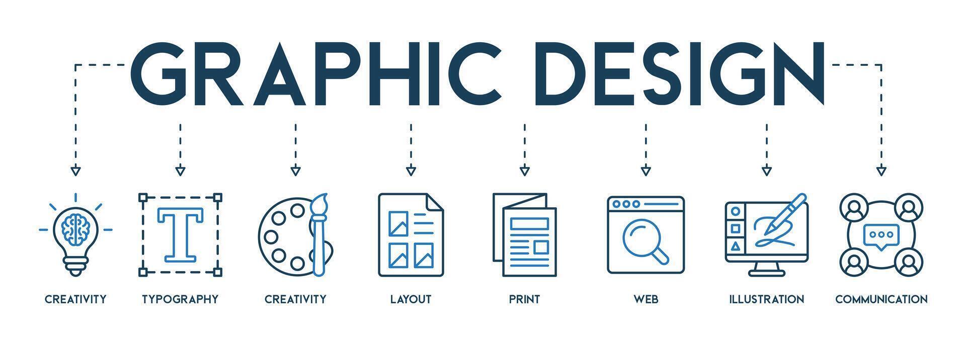 grafisk design begrepp baner engelsk nyckelord vektor illustration med de ikon av kreativitet, typografi, skapa, layout, skriva ut, webb, illustration