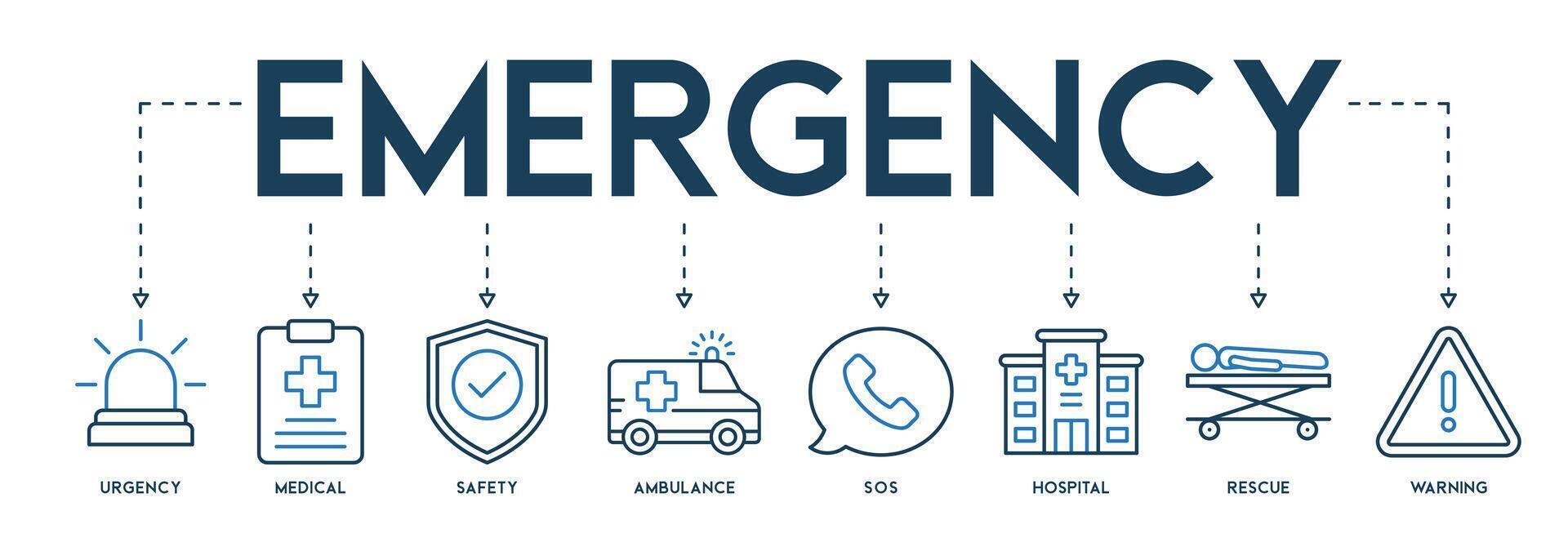 baner av nödsituation vektor illustration design begrepp med de ikon av brådskande karaktär läkarbesök säkerhet ambulans sos sjukhus rädda och varning