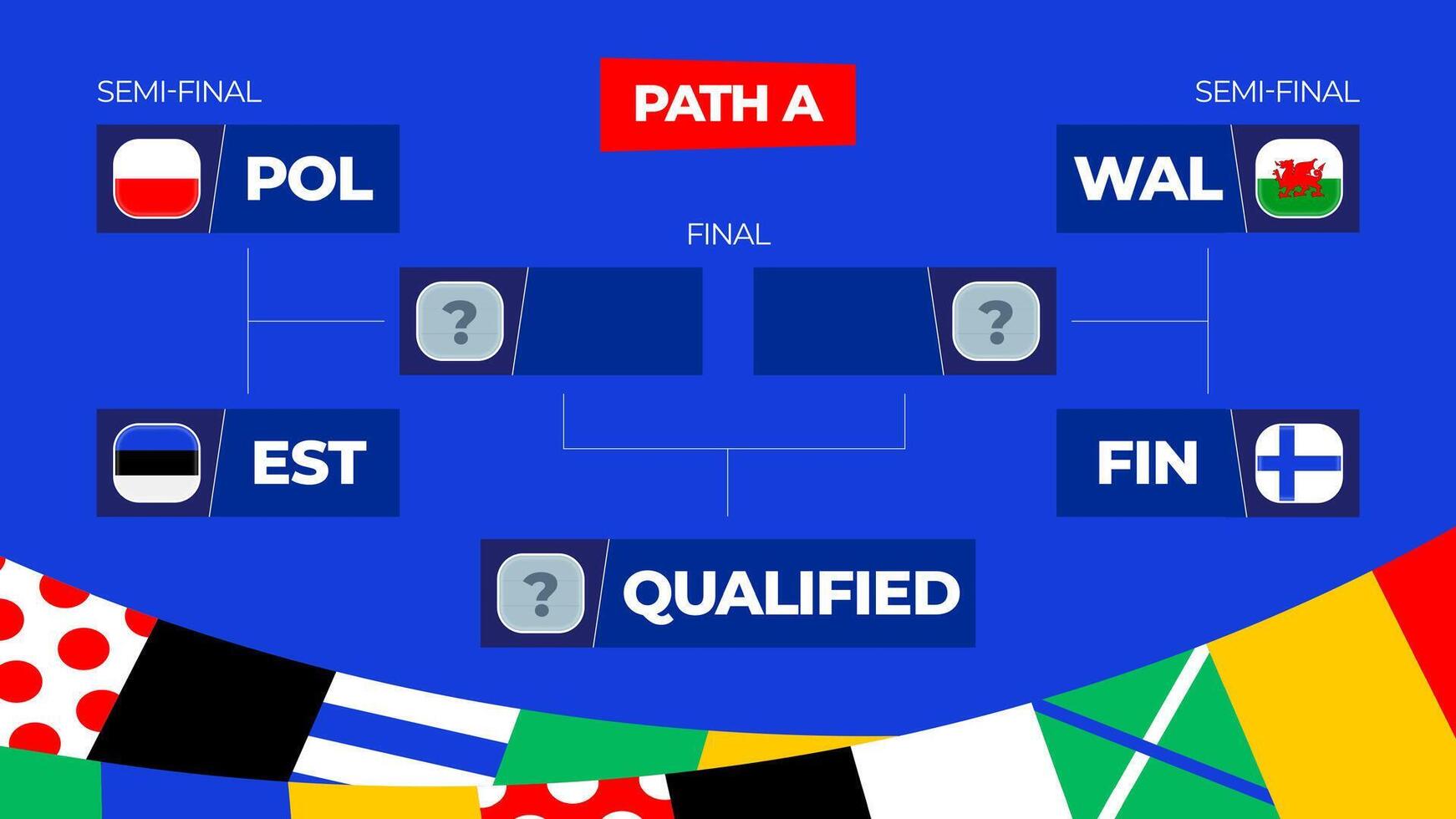 fotboll 2024 slutspel match schema. väg en mästerskap match mot lag intro sport bakgrund, mästerskap konkurrens slutlig affisch, platt stil vektor illustration