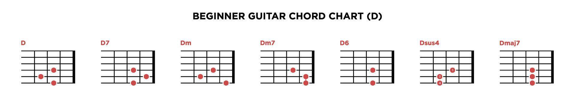 Basic Gitarre Akkord Diagramm Symbol Vektor Vorlage. d Schlüssel Gitarre Akkord.