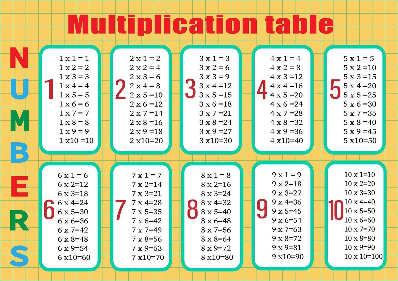 Multiplikation Tabelle von 1 zu 10. bunt Karikatur Multiplikation Tabelle Vektor zum Lehren Mathematik. eps10