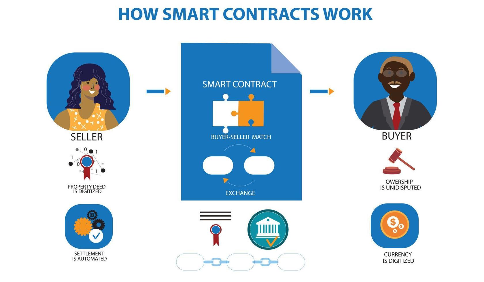 Geschäftsleute, die einen Smart Contract akzeptieren vektor