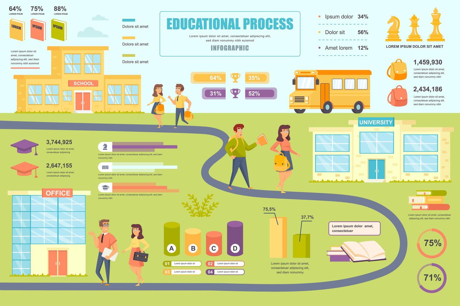 Konzeptbanner für Bildungsprozesse mit Infografik-Elementen. Schule, Hochschulausbildung, Vorbereitung auf die Arbeit. Postervorlage mit grafischer Datenvisualisierung, Zeitleiste, Workflow. Vektor-Illustration vektor