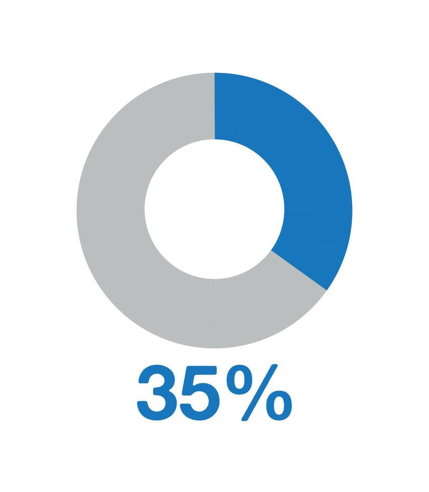 35 Prozent runden Graph Blau. Grafik Vektor zum Statistiken und Finanzen, Kuchen gestalten Design isoliert auf Weiß Hintergrund