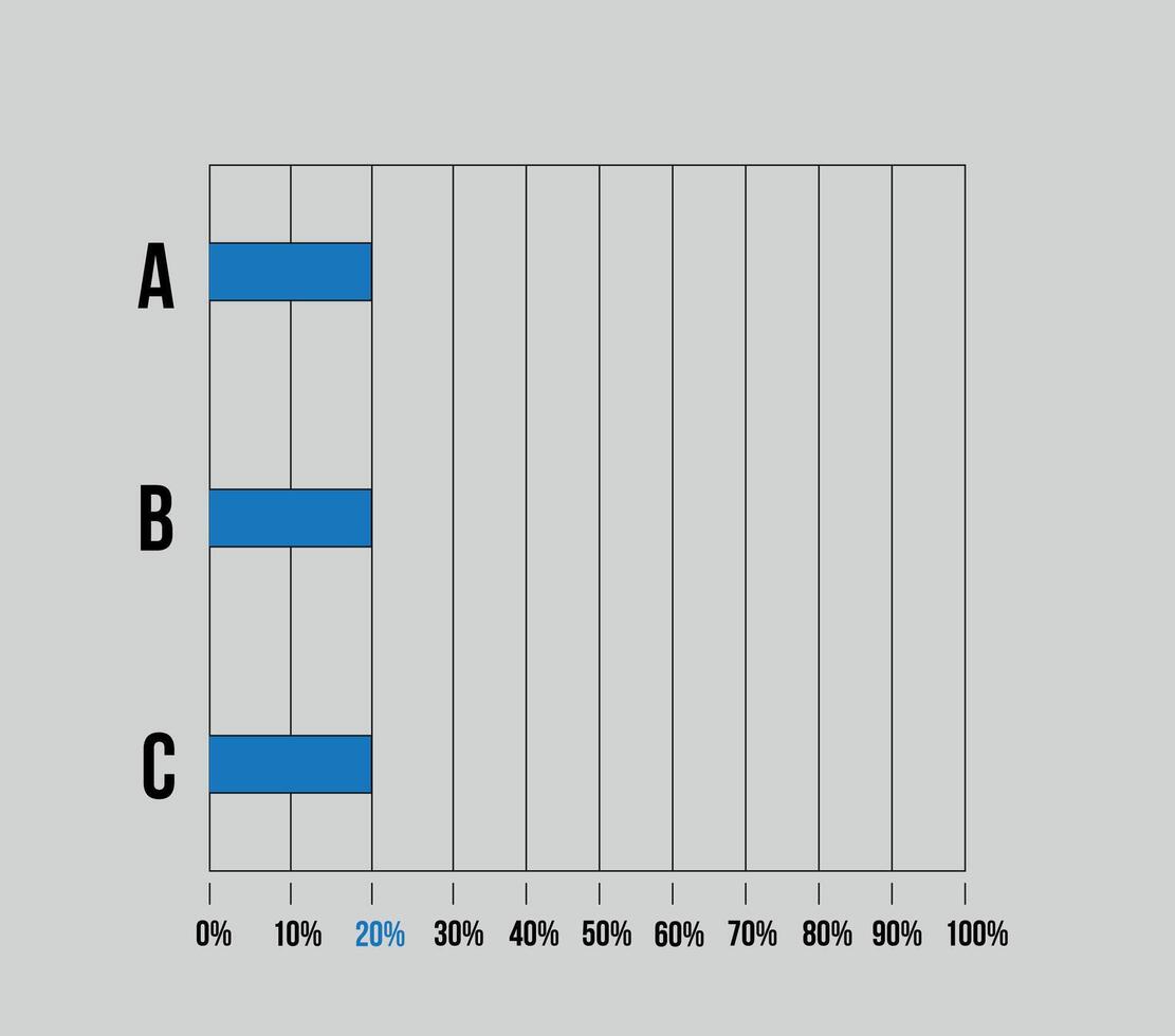 20 procent sidofält Diagram. grafisk design med tre kolumner, vektor för statistik, uttalanden och finansiera