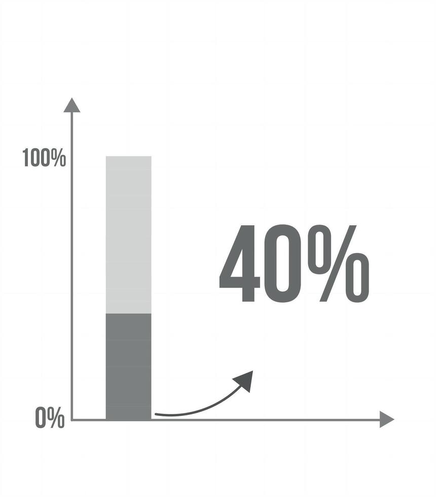 40 procent bar Diagram. grafisk design av öka i procentsats, statistik, företag och finansiera begrepp isolerat på vit bakgrund vektor