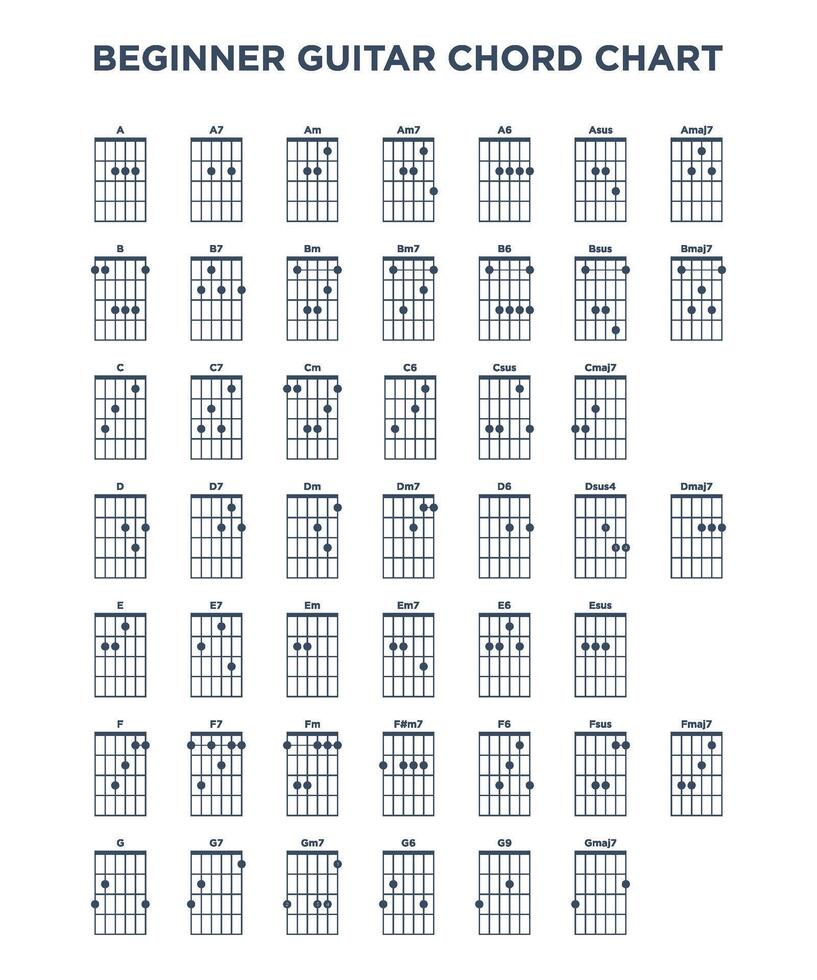 Basic Gitarre Akkord Diagramm Symbol Vektor Vorlage. Vektor eps 10.