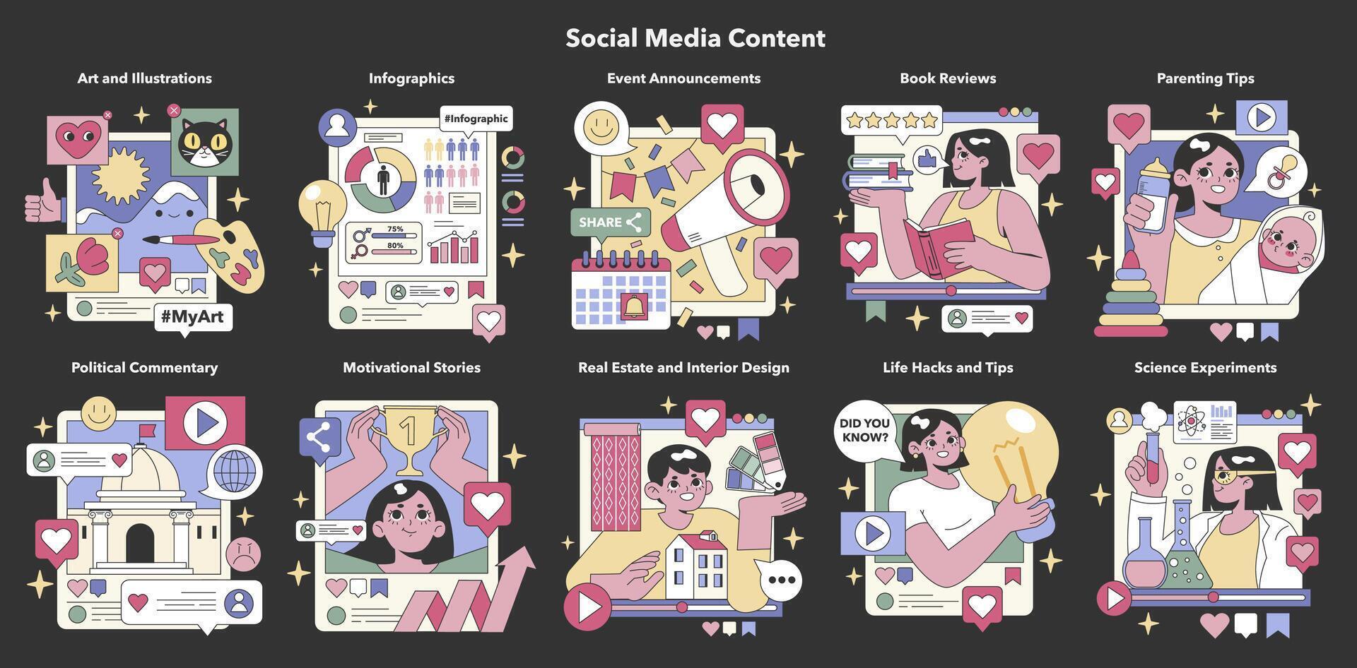 Sozial Medien Inhalt Satz. eben Vektor Illustration