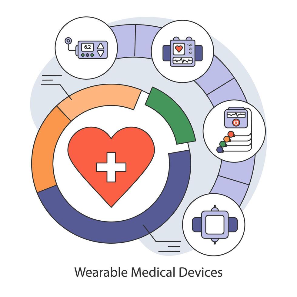 tragbar Gesundheit Technologie Konzept. eben Vektor Illustration.