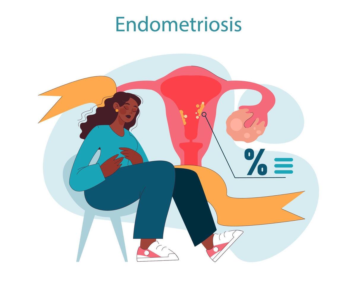 endometrios. kvinna med endometrios upplevelser smärta. livmoder och äggstockar vektor