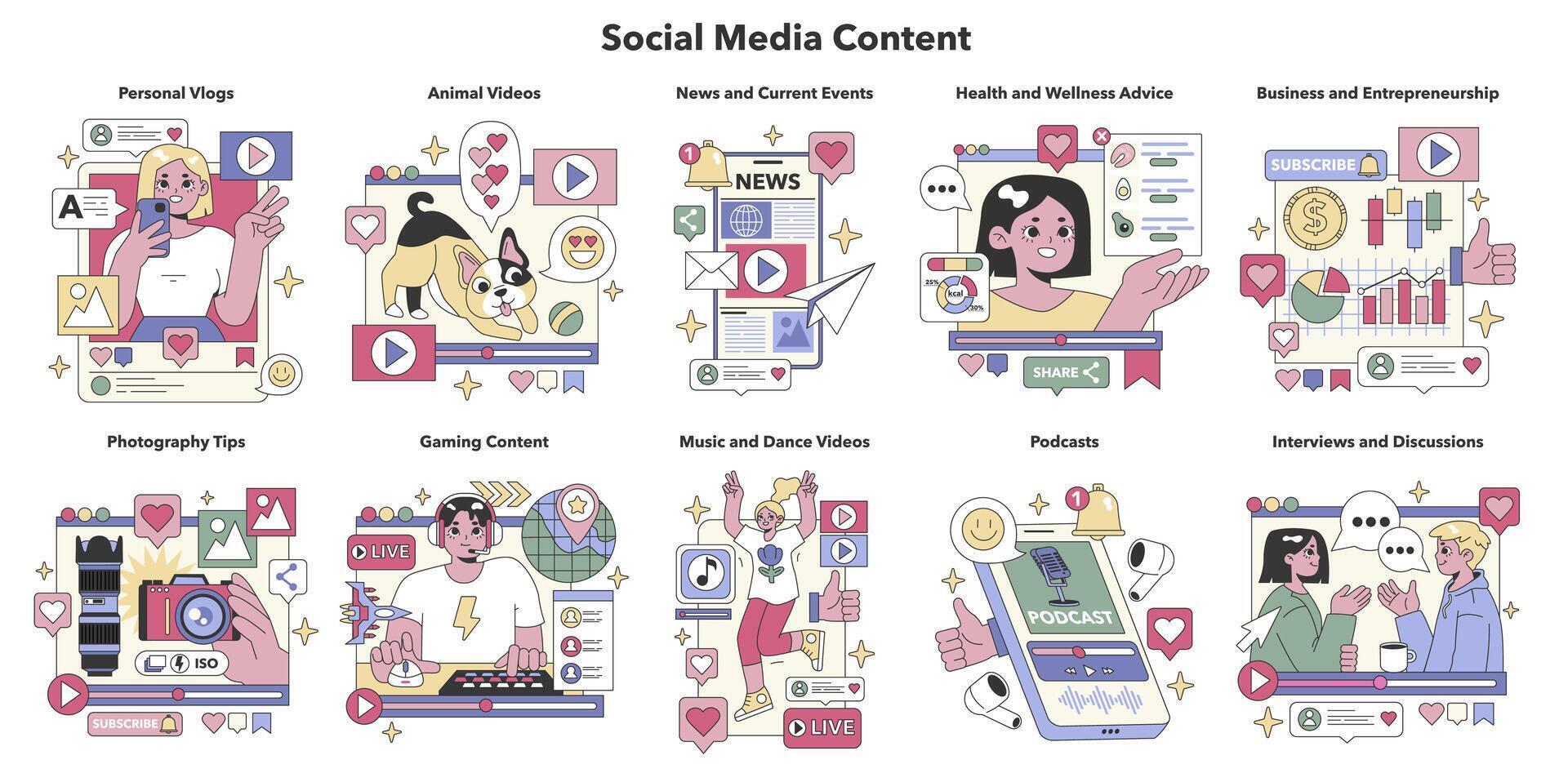 social media innehåll uppsättning. platt vektor illustration