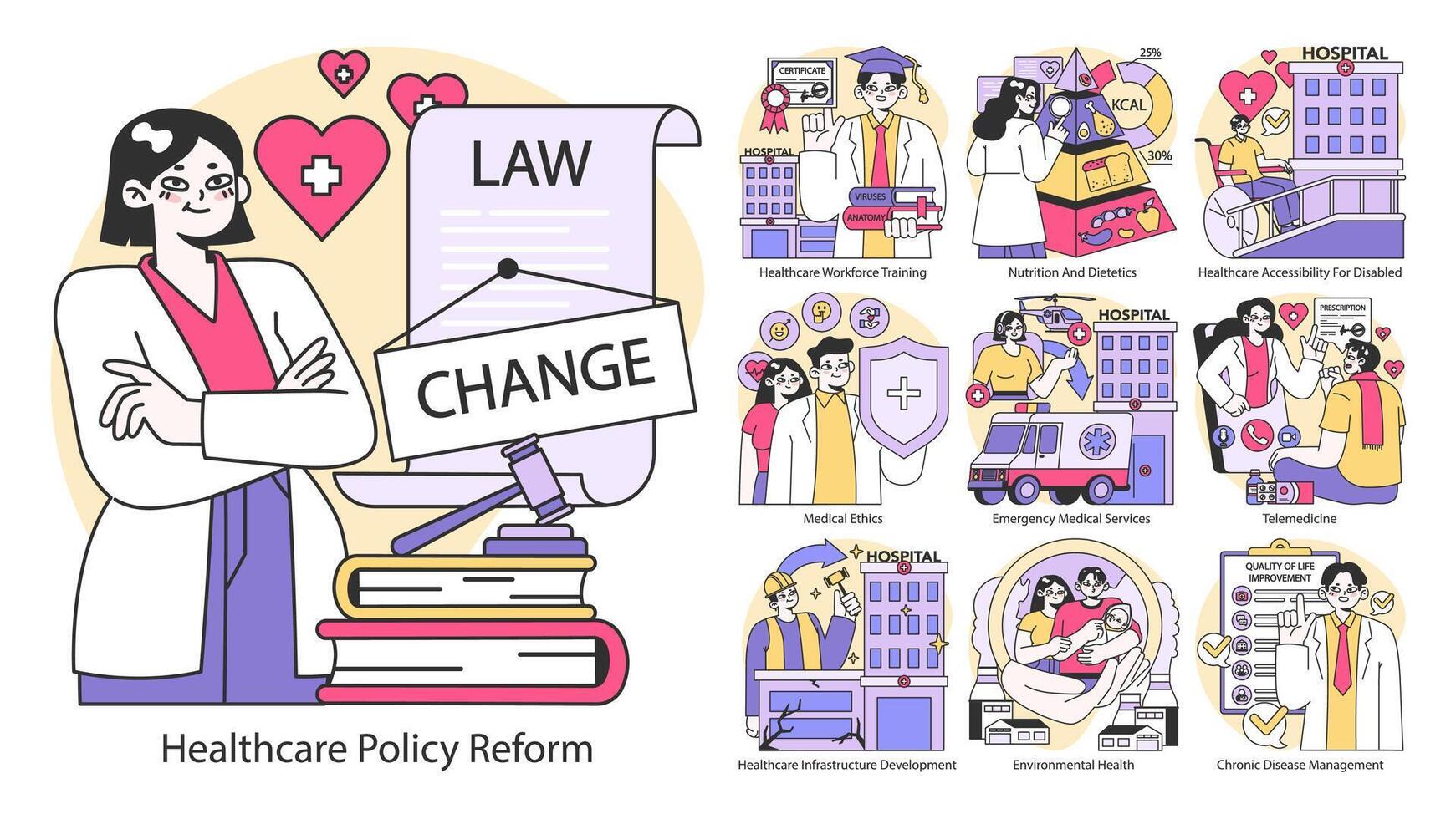 sjukvård politik reformera uppsättning. platt vektor illustration.