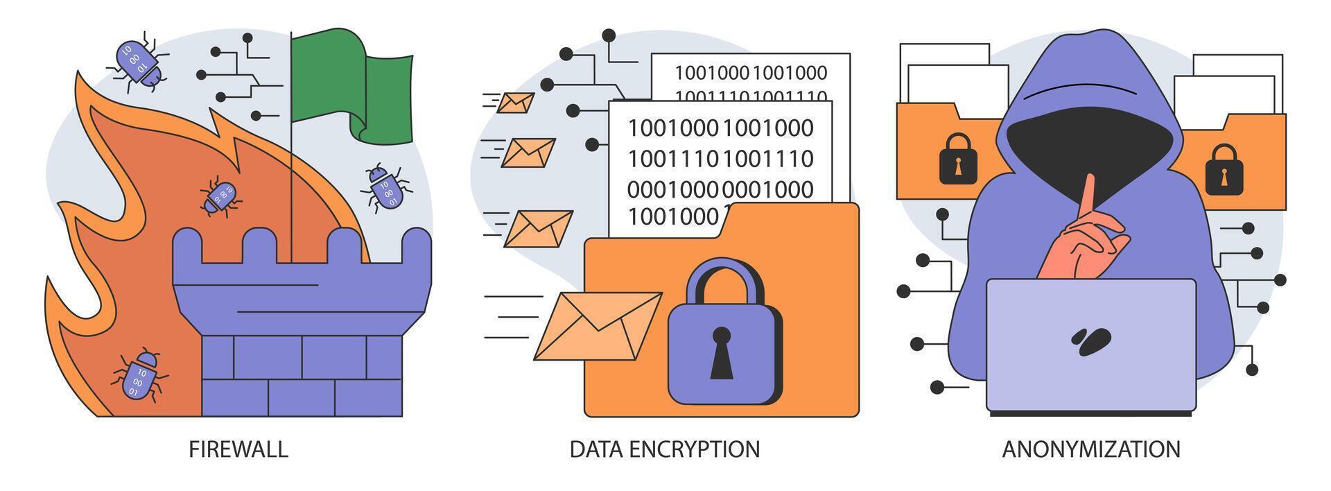 Daten Privatsphäre Satz. Cyber oder Netz Sicherheit . Datenbank Sicherheit von ein Digital Gerät vektor