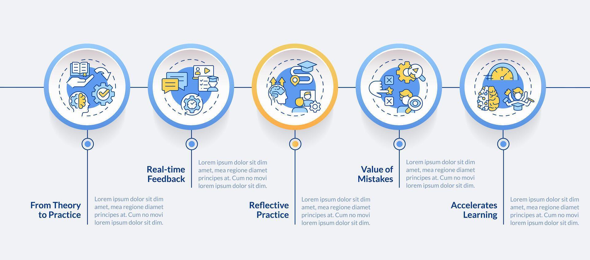 Lernen Vorteile Kreis Infografik Vorlage. zum Anfassen Erfahrungen. Daten Visualisierung mit 5 Schritte. editierbar Zeitleiste die Info Diagramm. Arbeitsablauf Layout mit Linie Symbole vektor