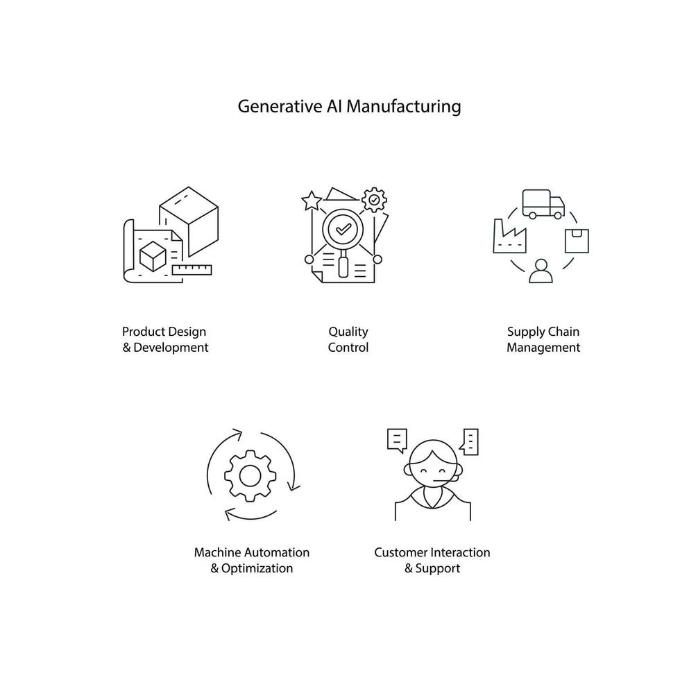 generativ tillverkning vektor ikoner ai drivs design