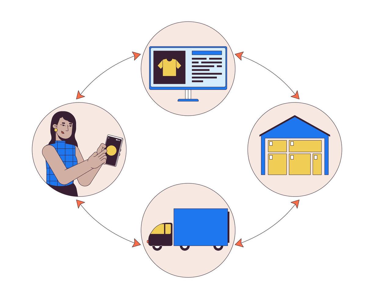 Dropshipping klein Geschäft 2d linear Illustration Konzept. e Handel Unternehmer Karikatur Charakter isoliert auf Weiß. Internet Geschäft Bedienung Metapher abstrakt eben Vektor Gliederung Grafik