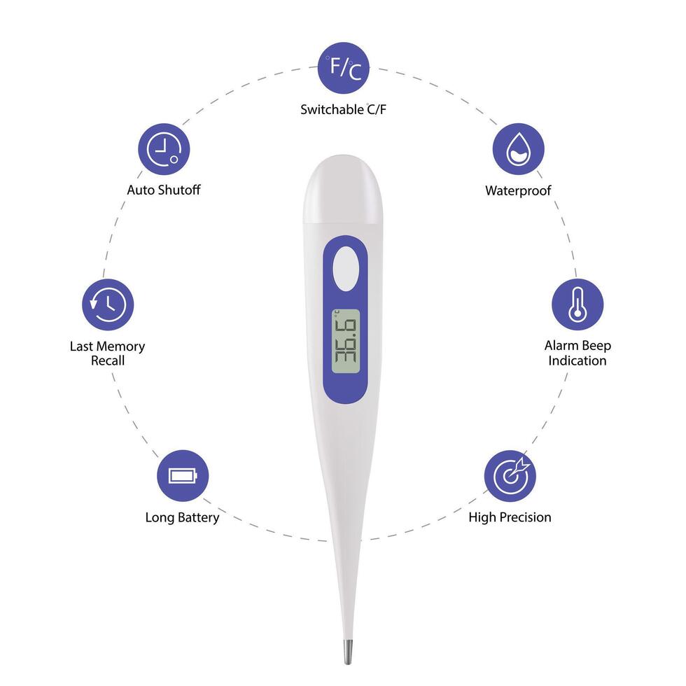 medicinsk digital termometer, temperatur scanner. elektronisk Utrustning på en vit bakgrund. en mätning enhet med en friska resultat vektor