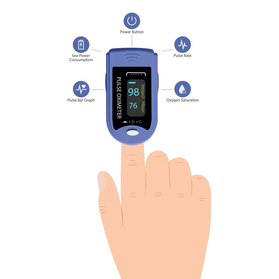 Impuls Oximeter benutzt zu messen Herz Bewertung und Sauerstoff Ebenen. vektor