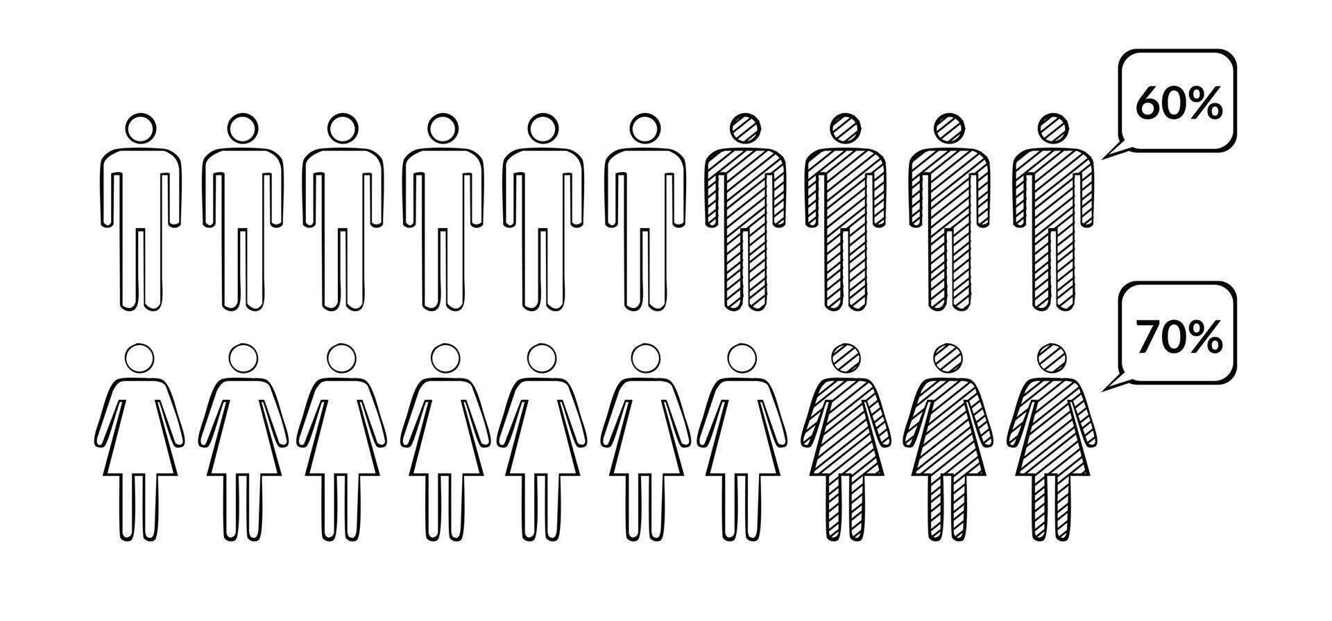 människor procentsats infographic begrepp illustration i de form av en man och kvinna. skisse i svart och vit. vektor