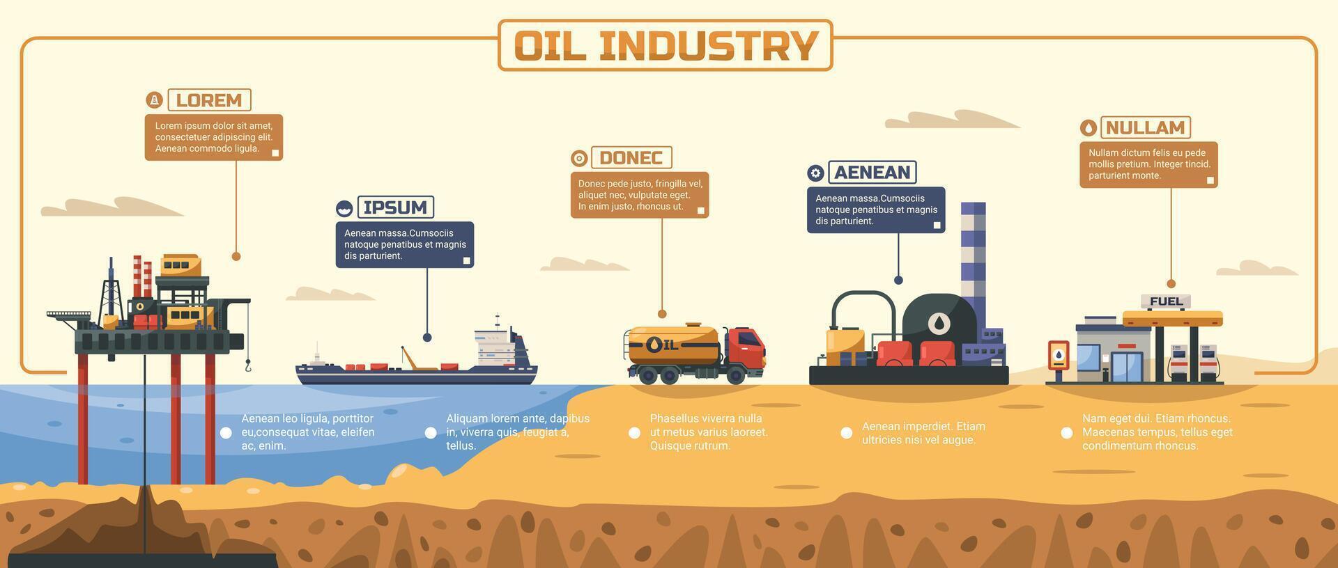 Öl Industrie Infografik. Petroleum Extraktion und wird bearbeitet, Treibstoff Transport und Verteilung, Gas und Diesel Produktion. Vektor Präsentation