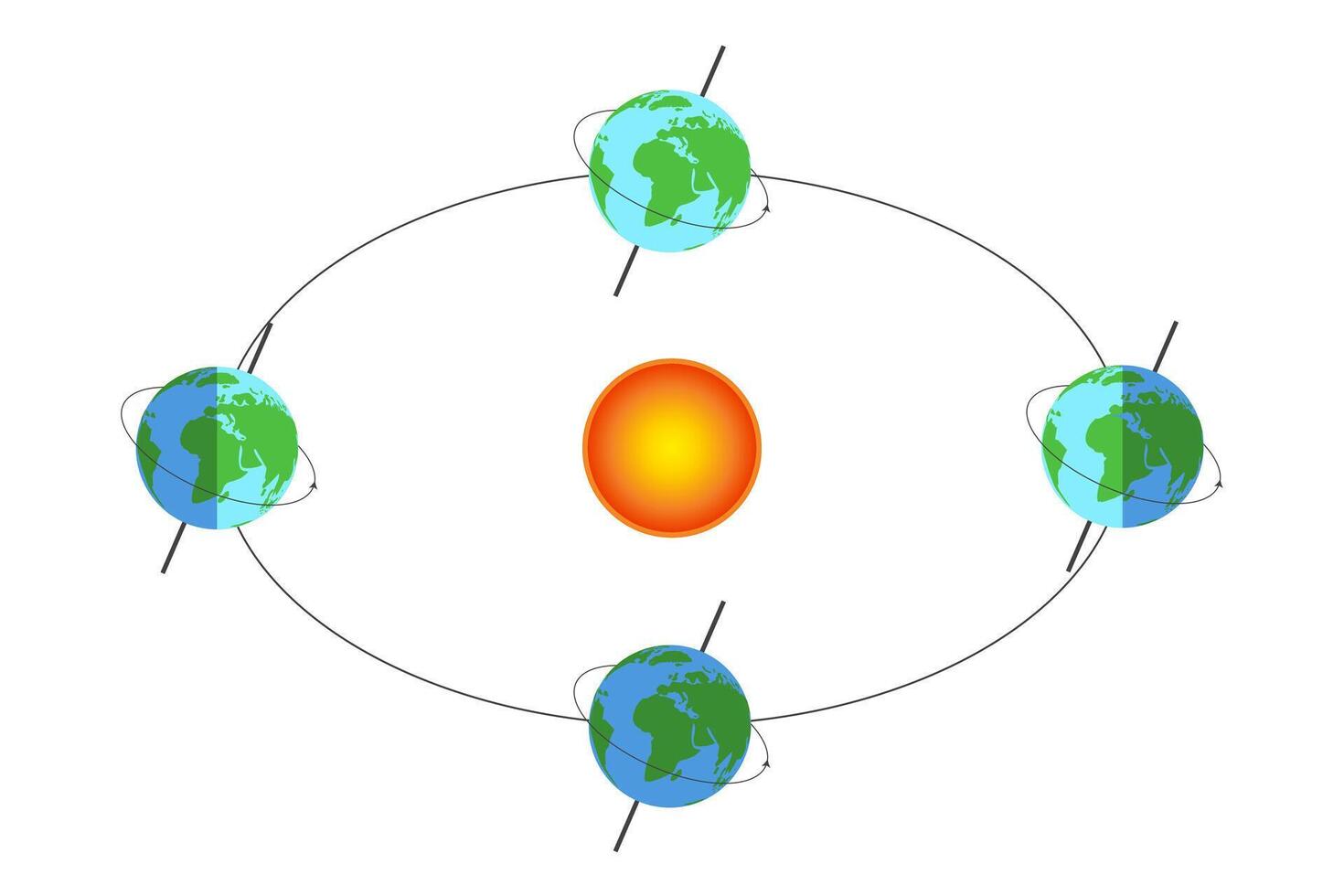 Erde Orbit. Erde Drehung um das Sonne isoliert Illustration vektor