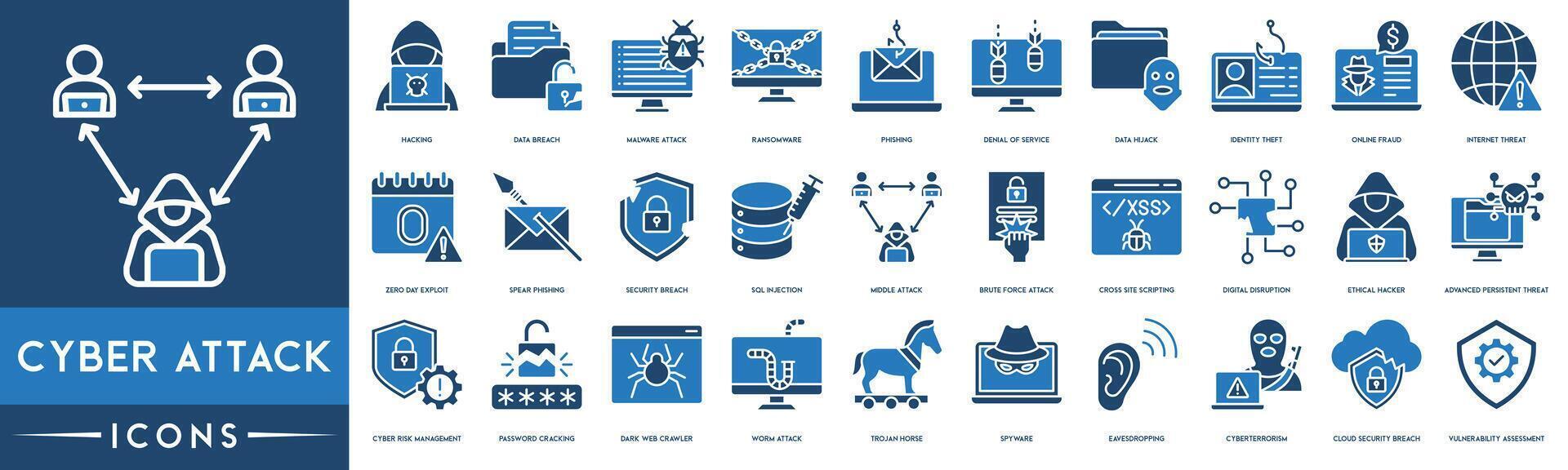 cyber ge sig på ikon uppsättning. dataintrång, data brott, skadliga program ge sig på, Ransomware och nätfiske ikon vektor. vektor