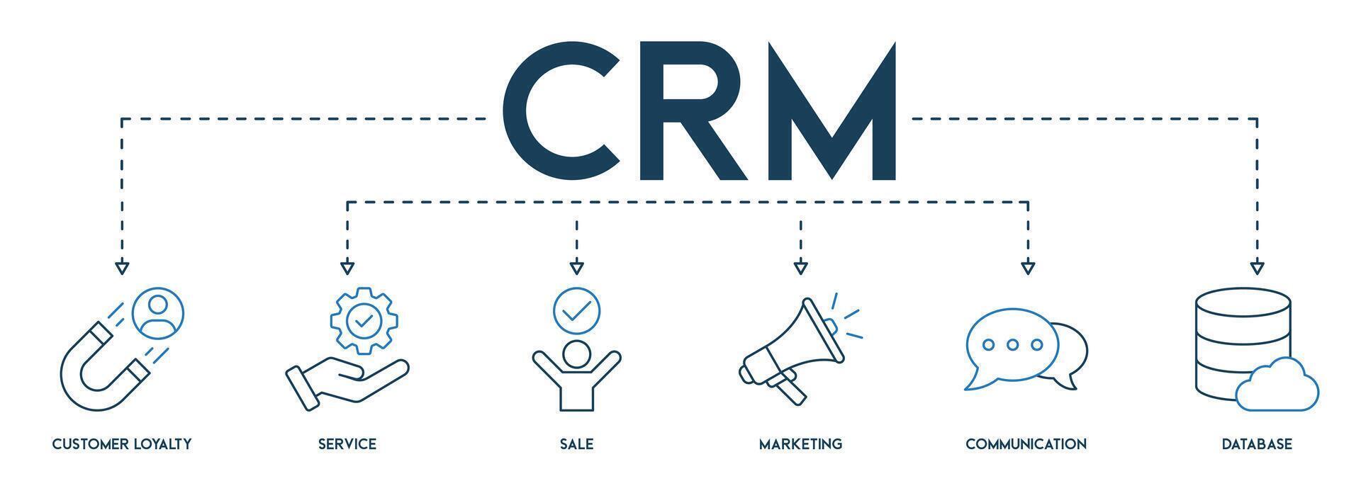 crm Banner Netz Symbol Vektor Illustration Konzept zum Kunde Beziehung Verwaltung Vektor Illustration mit Symbol und Symbol von Kunde Loyalität