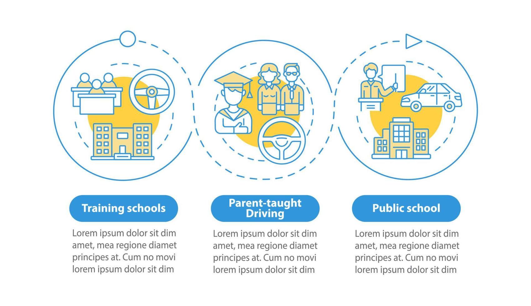 Fahrschule für Jugendliche Vektor-Infografik-Vorlage. Präsentationsentwurfselemente. Datenvisualisierung in 3 Schritten. Info-Diagramm zur Prozesszeitleiste. Workflow-Layout mit Liniensymbolen vektor