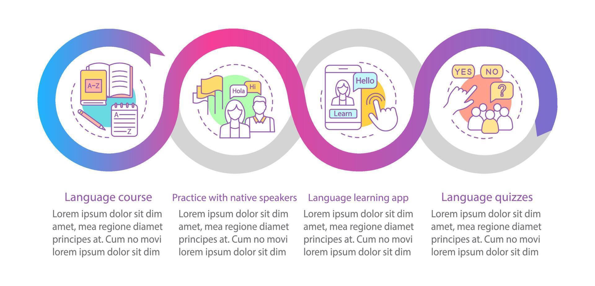 språkinlärning vektor infographic mall. lektioner med modersmål, språkquiz, onlinekurser. datavisualisering med fyra steg och alternativ. process tidslinjediagram. arbetsflödeslayout