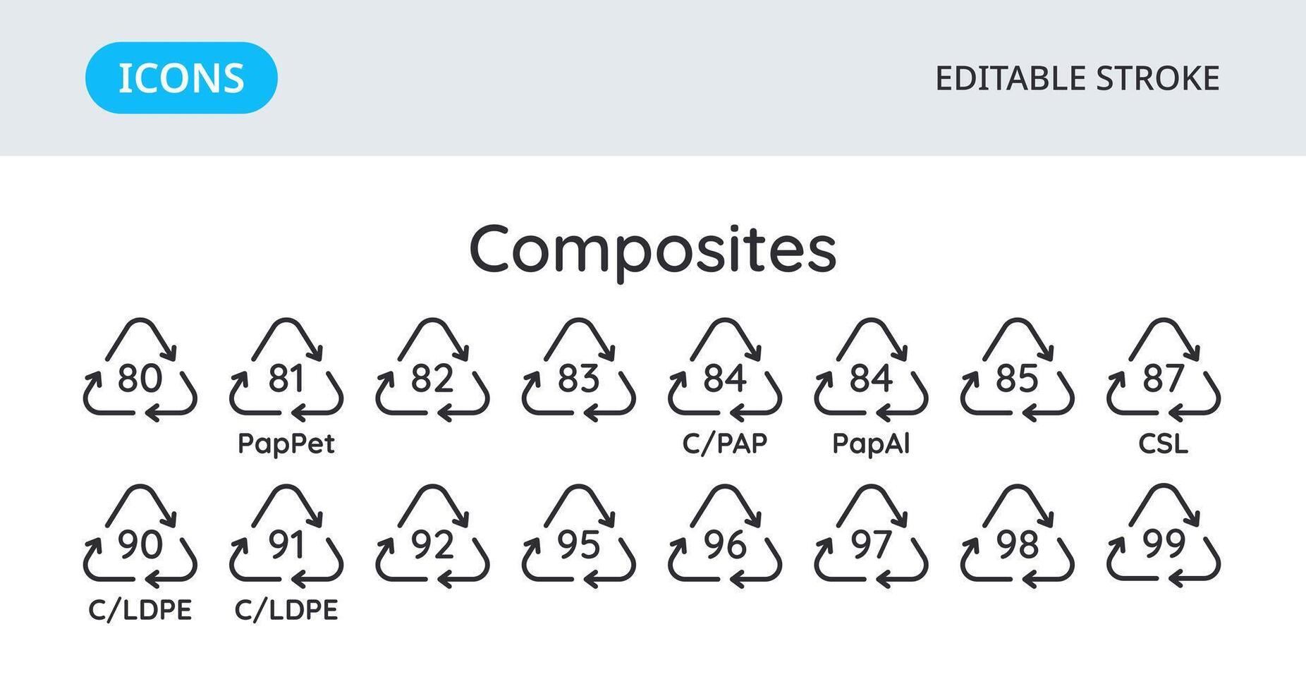 Verbundstoffe Recycling Codes Symbole. dreieckig Umwelt Symbole von Materialien. einstellen von Elemente auf ein Weiß Hintergrund. editierbar Schlaganfall. vektor