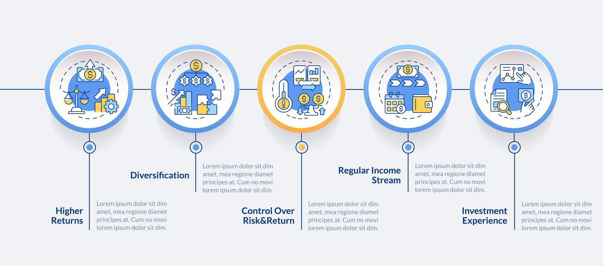 p2p utlåning cirkel infographic mall. pengar för investerare. data visualisering med 5 steg. redigerbar tidslinje info Diagram. arbetsflöde layout med linje ikoner vektor