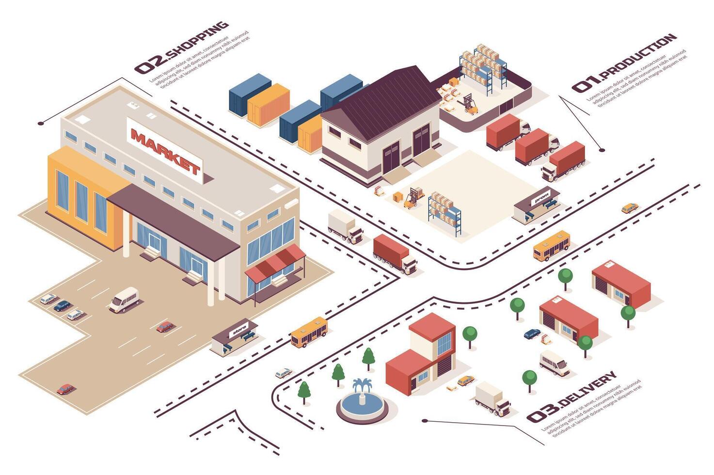 handla begrepp 3d isometrisk webb infographic arbetsflöde bearbeta. infrastruktur Karta med produktion byggnader, mataffär, leverans logistisk service. vektor illustration i isometri grafisk design