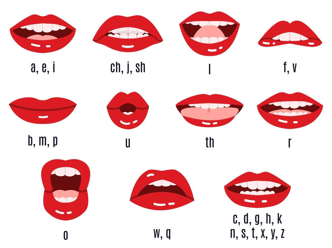 Mund Klang Aussprache. Lippen Phoneme Animation, reden rot Lippen Ausdrücke, Mund Rede synchronisieren aussprechen Vektor isoliert Symbol einstellen