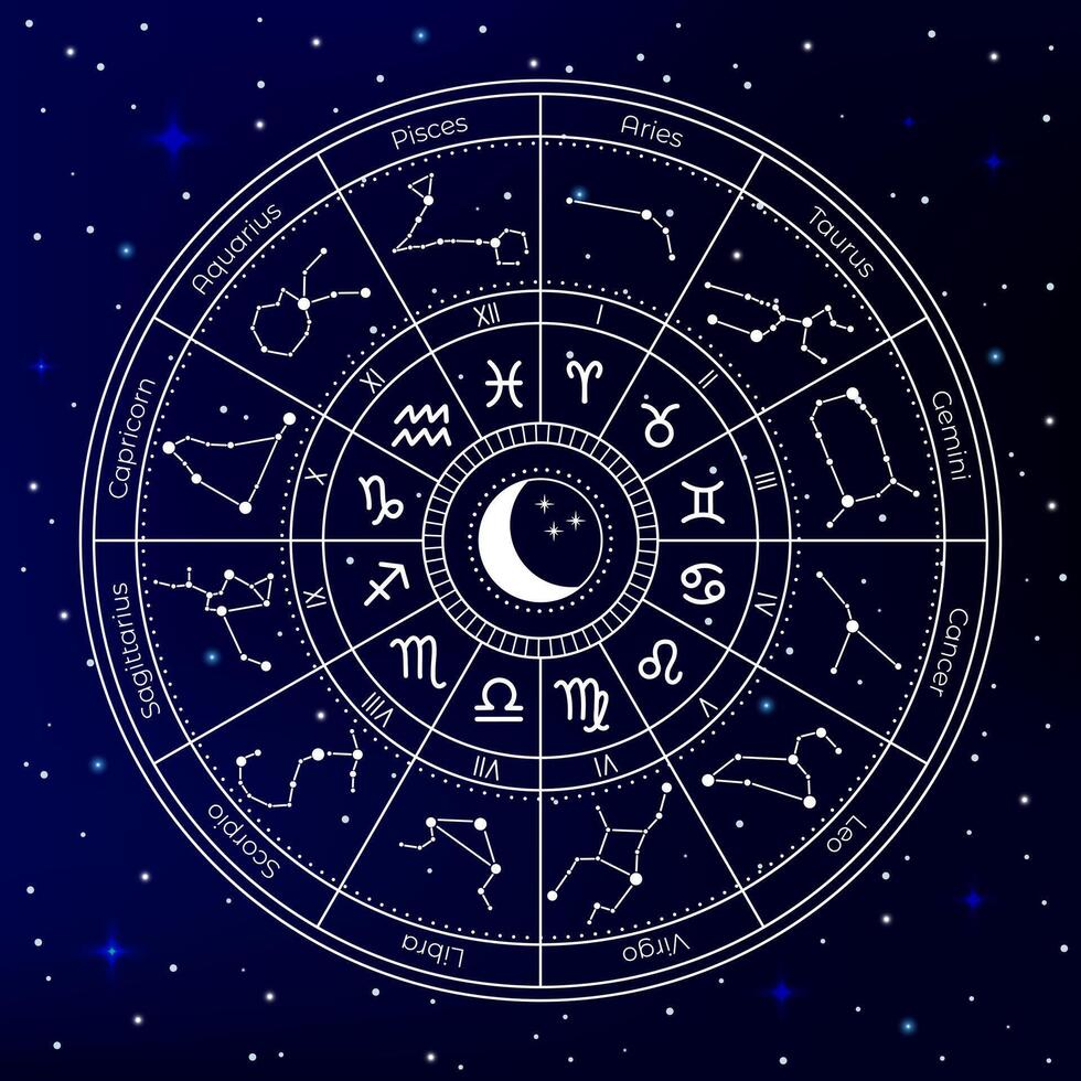 zodiaken astrologi cirkel. astro konstellation hjul, zodiaken horoskop tecken, mystisk natal Diagram, hjul himmel zodiaken Karta vektor illustration