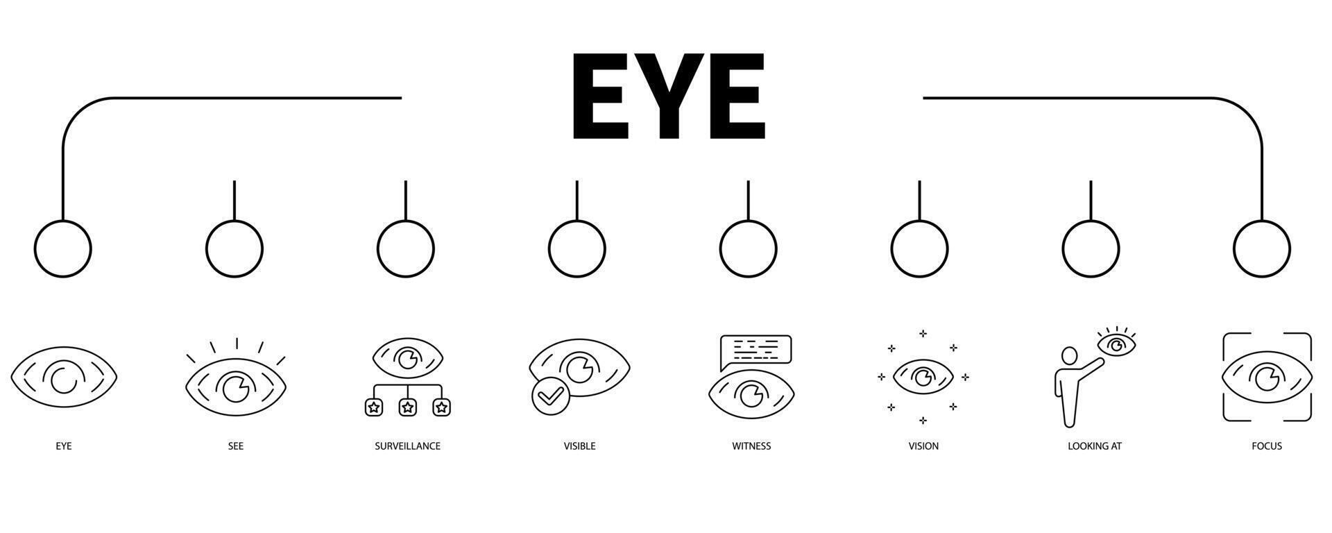 Auge Banner Netz Symbol Vektor Illustration Konzept