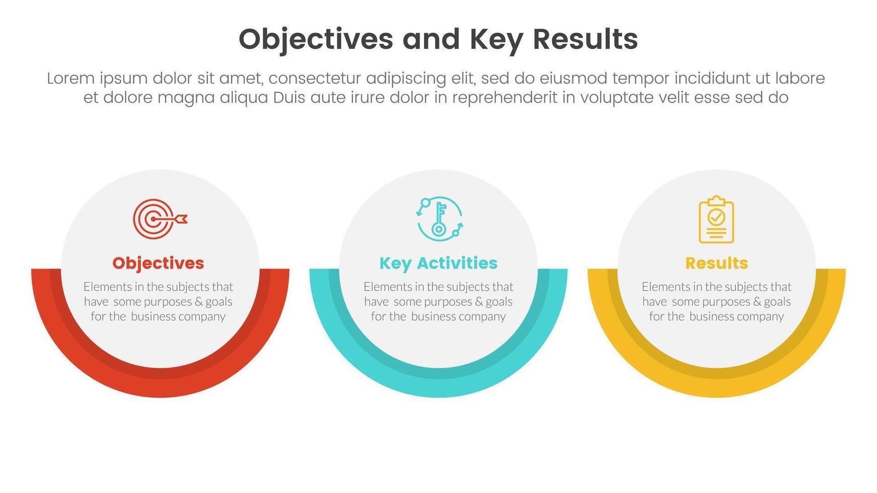 okr mål och nyckel resultat infographic 3 punkt skede mall med stor cirkel horisontell layout begrepp för glida presentation vektor