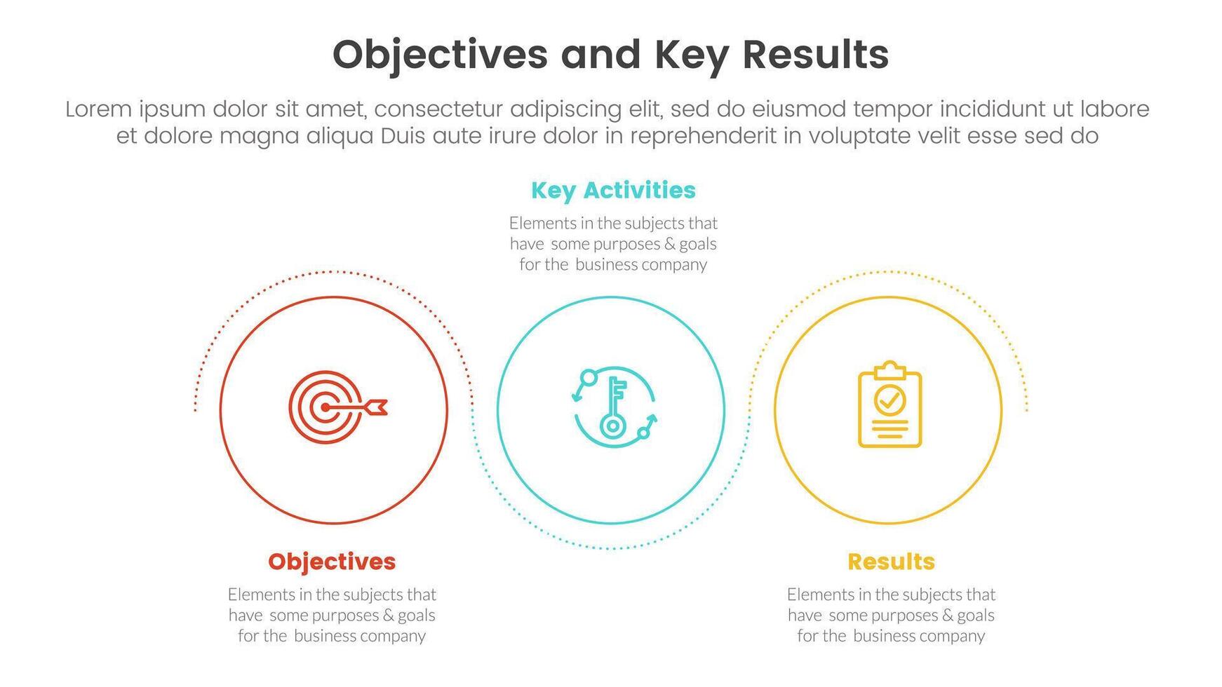 okr mål och nyckel resultat infographic 3 punkt skede mall med översikt cirkel cirkulär Vinka begrepp för glida presentation vektor