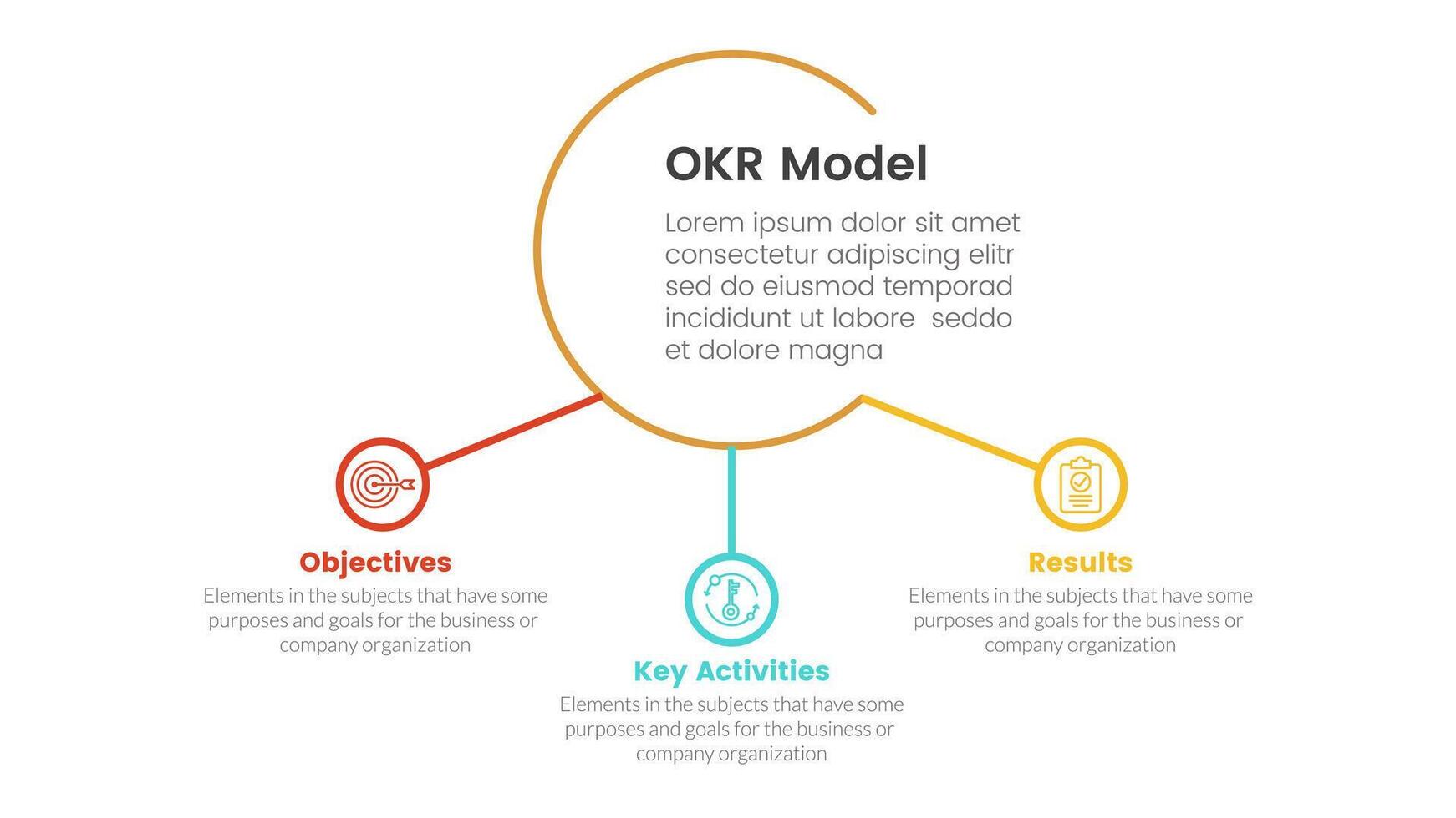 okr mål och nyckel resultat infographic 3 punkt skede mall med stor cirkel och små cirkel ansluten begrepp för glida presentation vektor